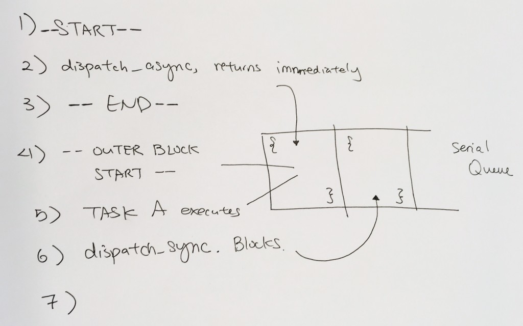 deadlock