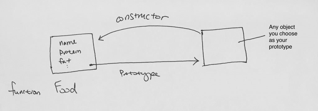 basic_prototype