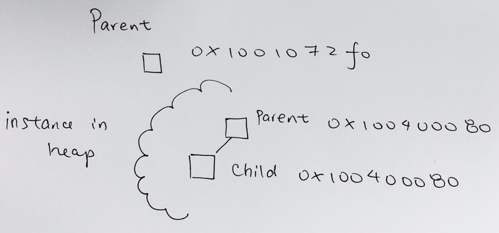 parent-child