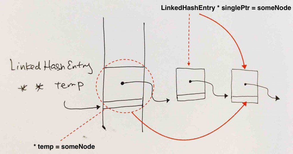 hashentry_dblptr