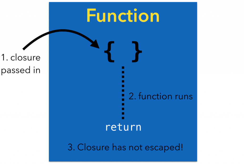 closure-noescape