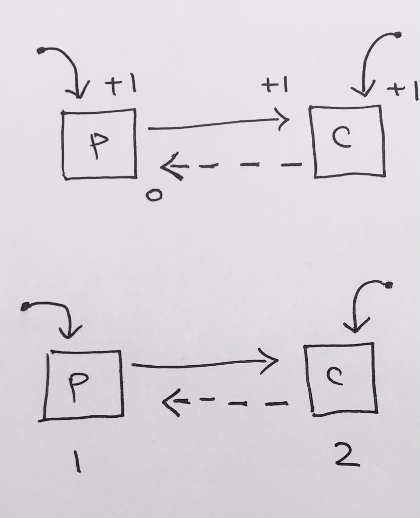 delegate_ref_cycle1