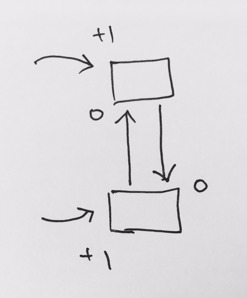 weak_ref_cycle