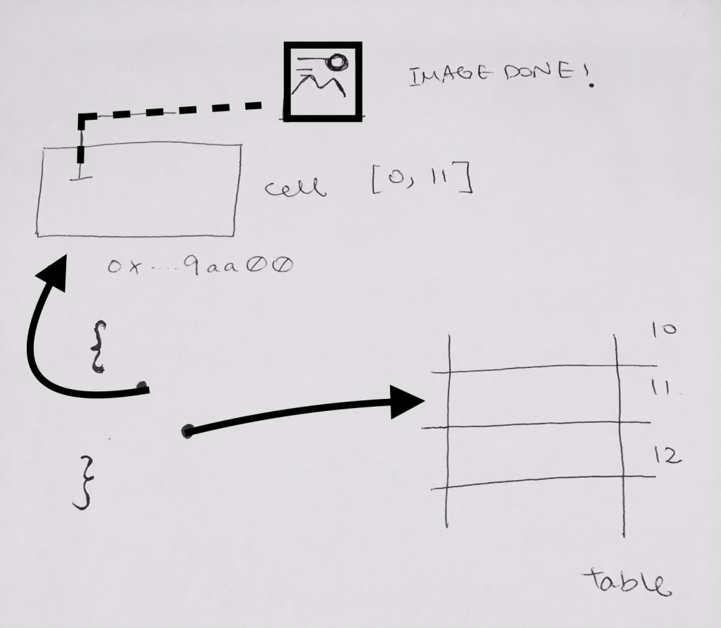 async_operation_tableview