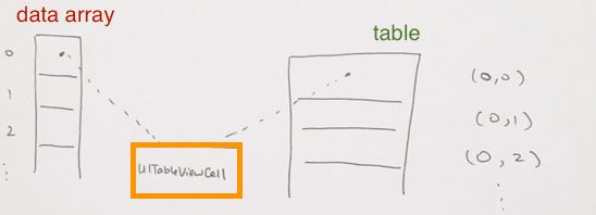 data_cell_table