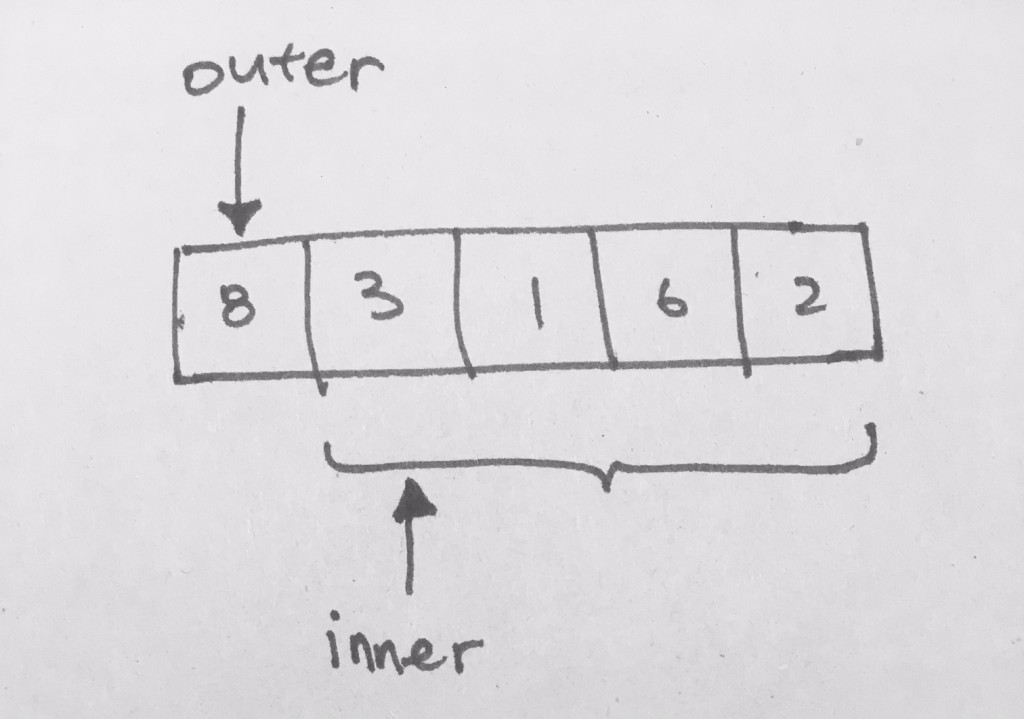 selectionsort-outer-inner