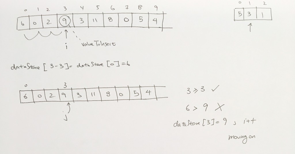 shellsort_pass3_1