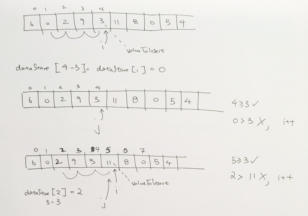 shellsort_pass3_2
