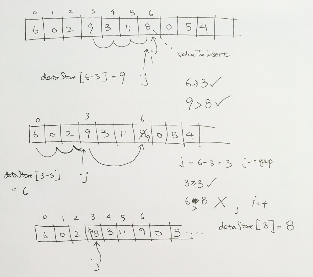 shellsort_pass3_3