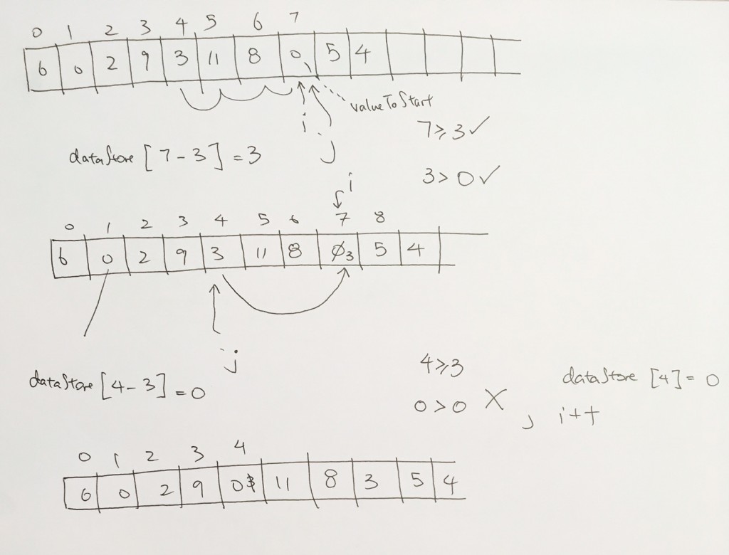 shellsort_pass3_4