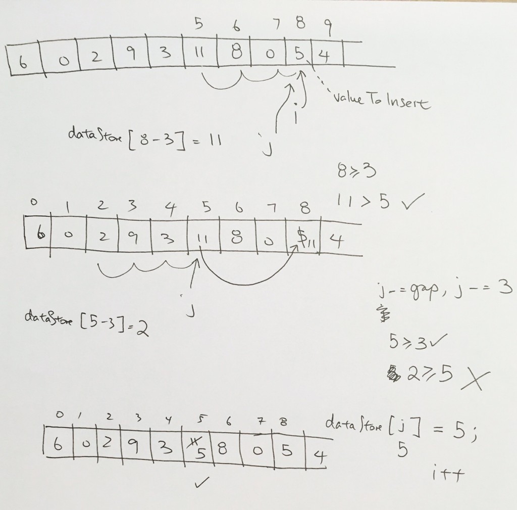 shellsort_pass3_5